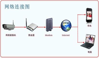 EasyN F-M105工程網絡攝像機在計算機網絡工程中的應用與優(yōu)勢