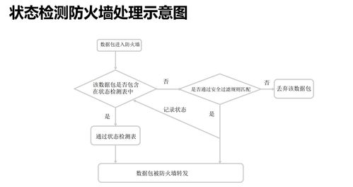 技術(shù)變遷與實(shí)踐探討 2021年12月網(wǎng)絡(luò)工程中的防火墻應(yīng)用分析