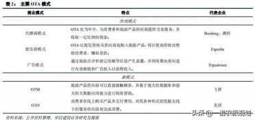 傭金代理模式在OTA及旅游產業中的創新與實踐深度研究