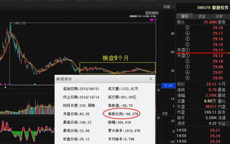 橫盤蓄勢九個月，暴跌之股迎轉機？傭金代理行業潛力股下周走勢分析