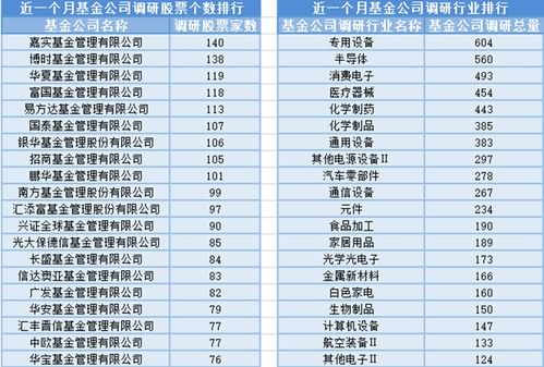 滬指重返3000點 市場信心提振與基金經理變動下的傭金代理新觀察
