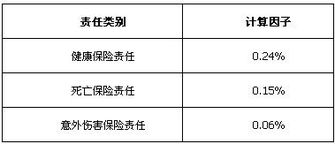 人身保險費率市場化迎新篇 普通型產品告別2.5%上限，新政下周實施或將重塑傭金代理生態