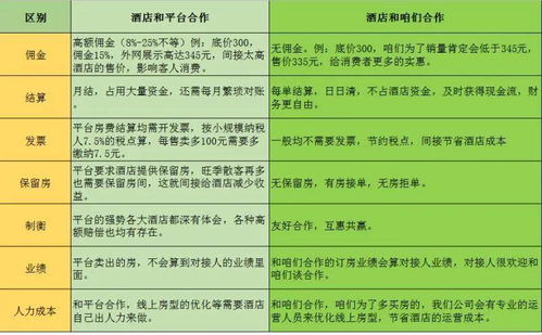 酒店OTA代理市場現狀與第三方合作的盈利邏輯